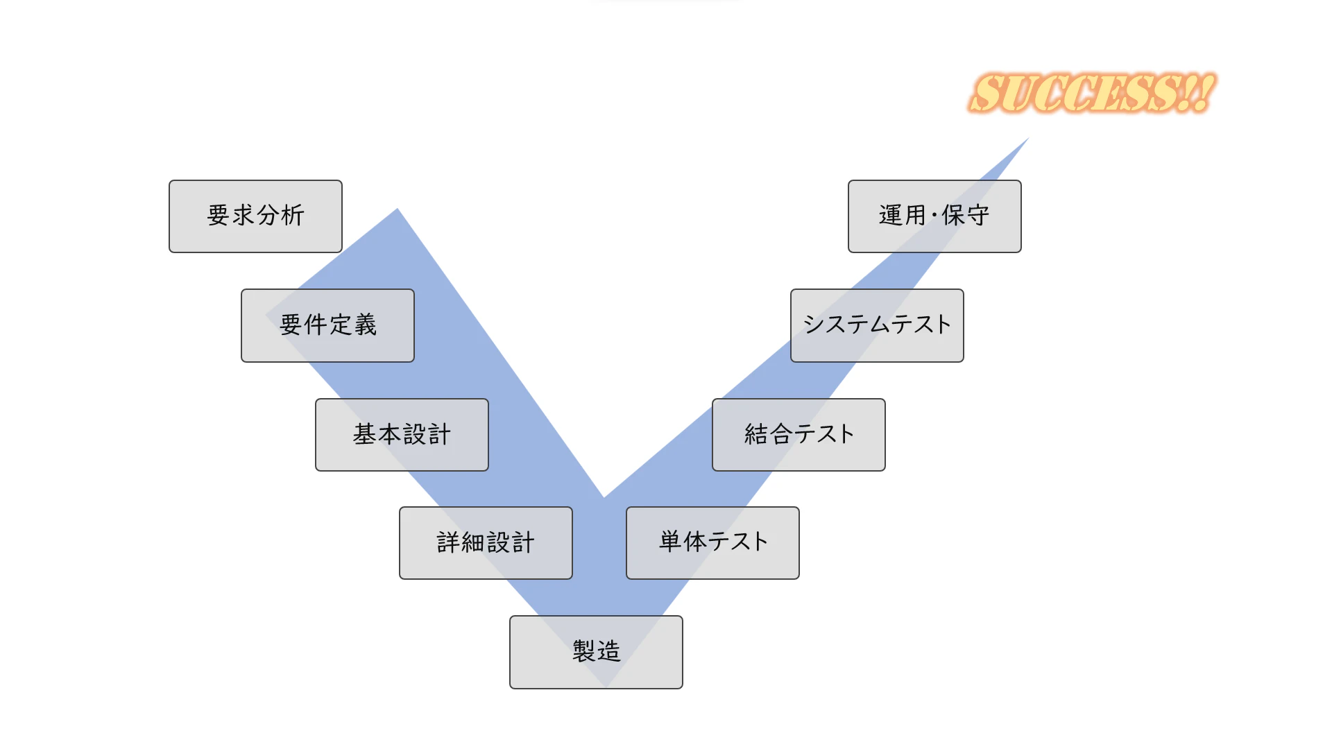 victory_model_code.png