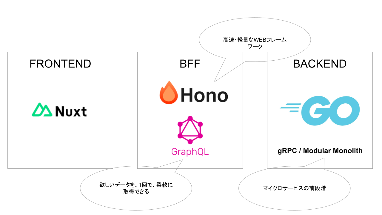 【なぜHono×GraphQLを選んだのか?】株式会社Schoo_福嶋淳一.png