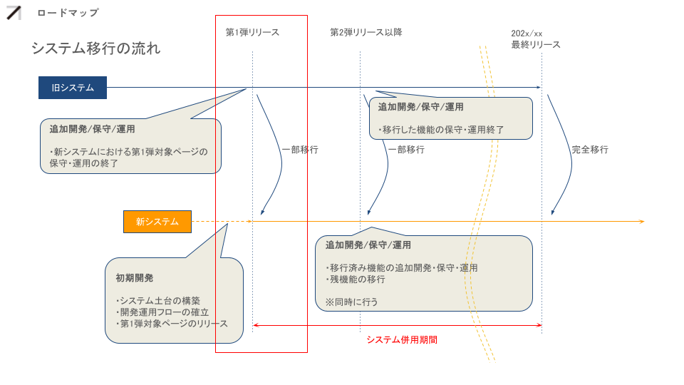 20250203_Dolceプロジェクト のコピー (1).png