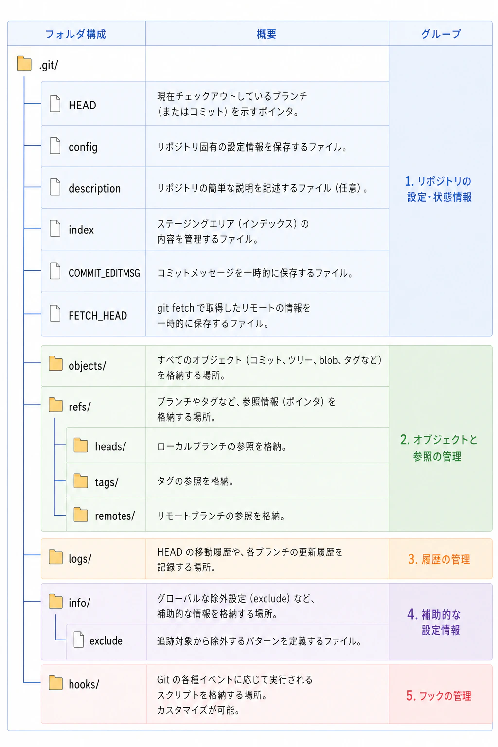 フォルダ構成概要.png