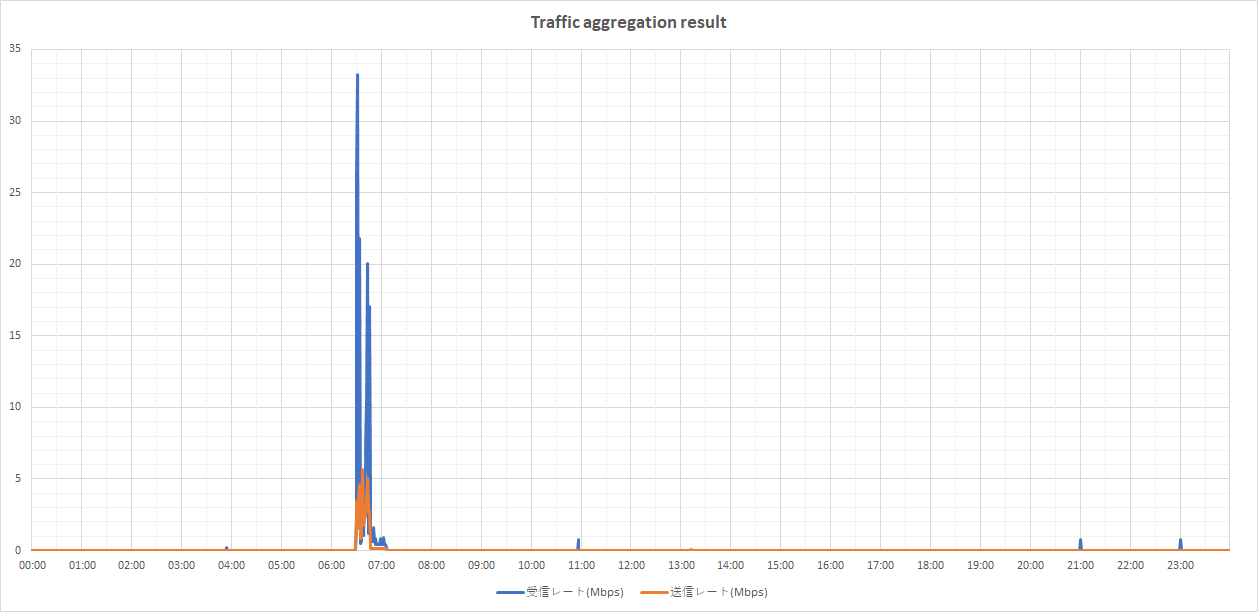 result.png