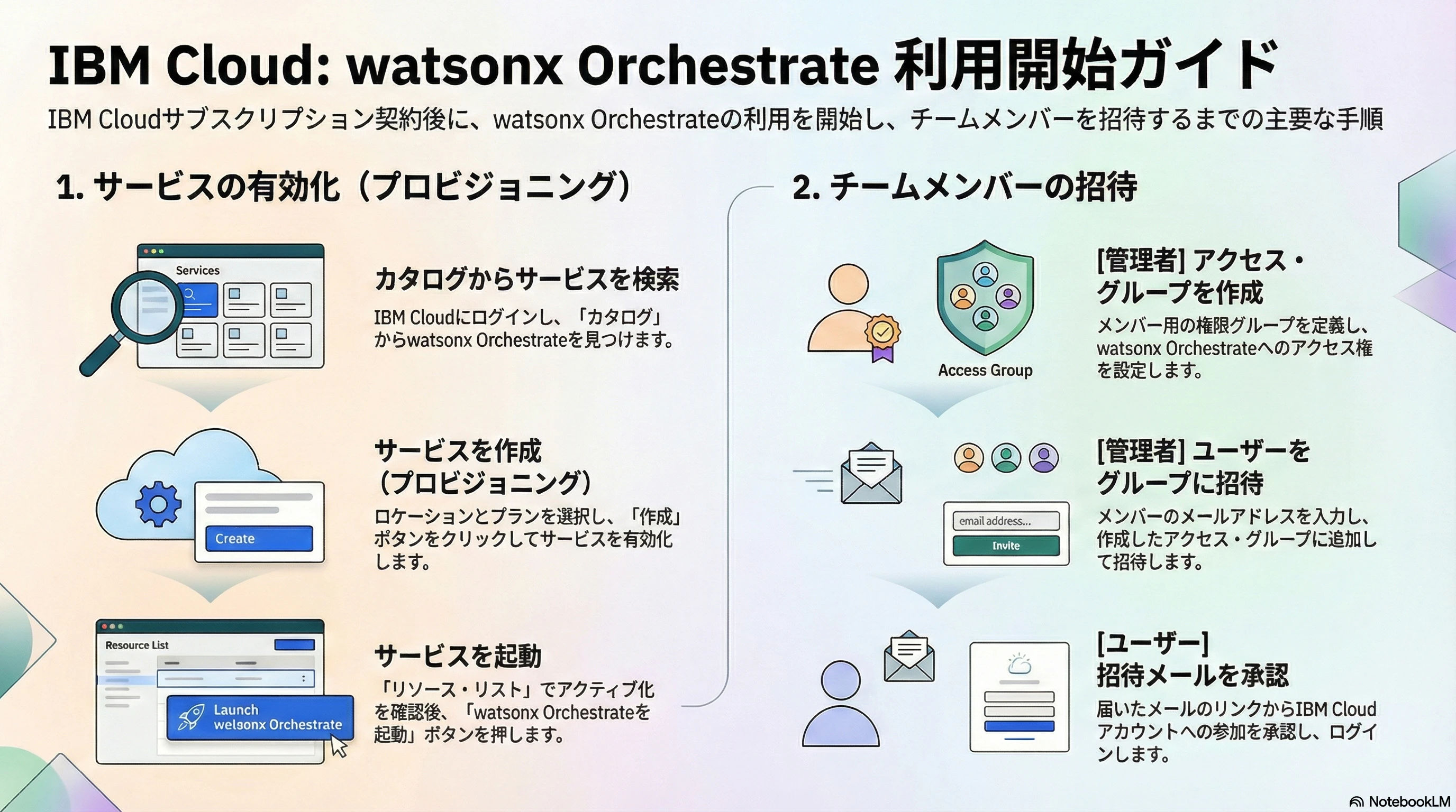 Qiita用概要図_wxo手順.png
