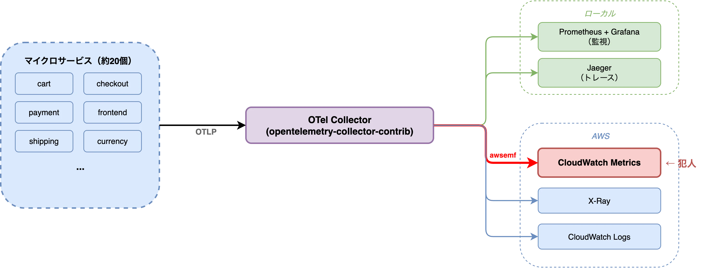 article-draft-architecture.png