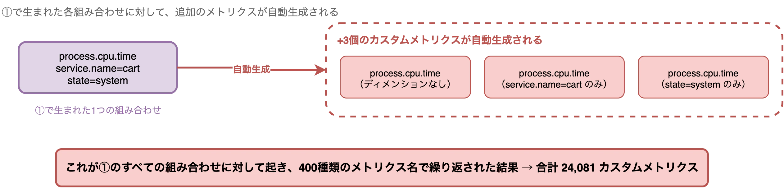 article-draft-dim-point2.png