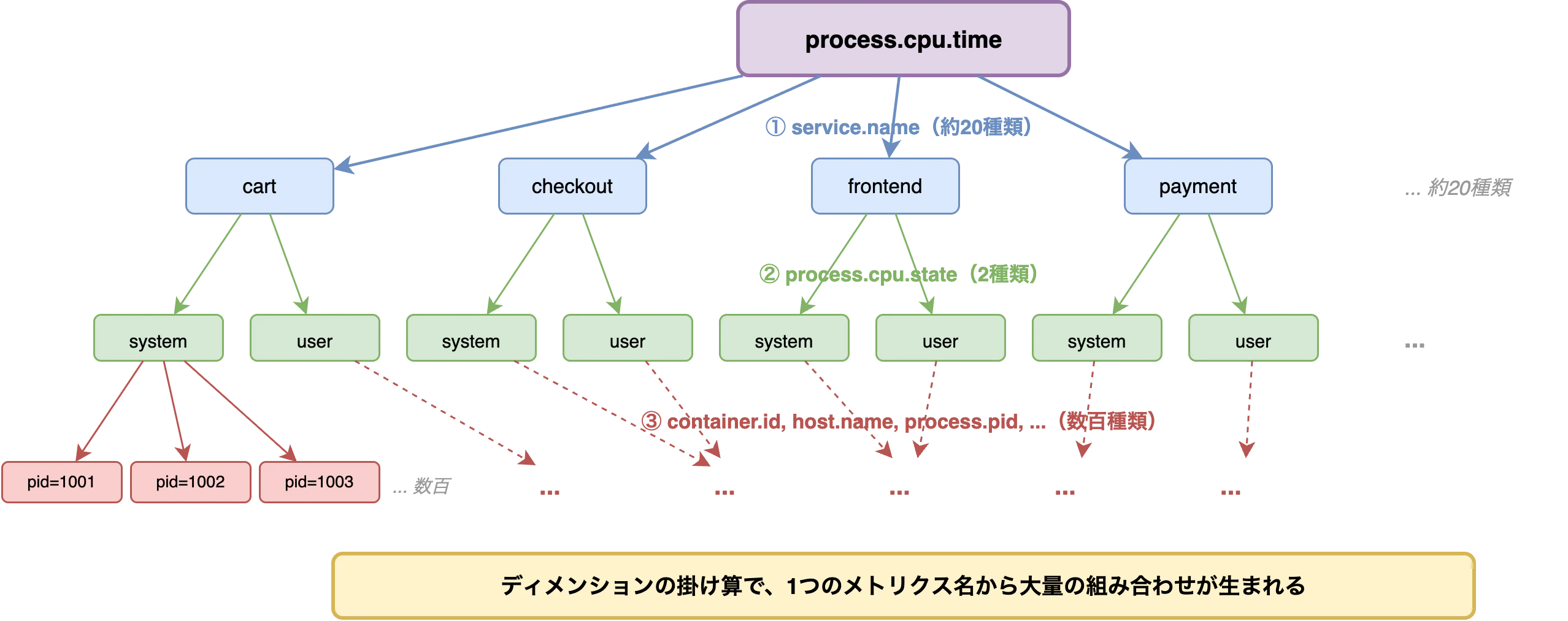 article-draft-dim-point1.png