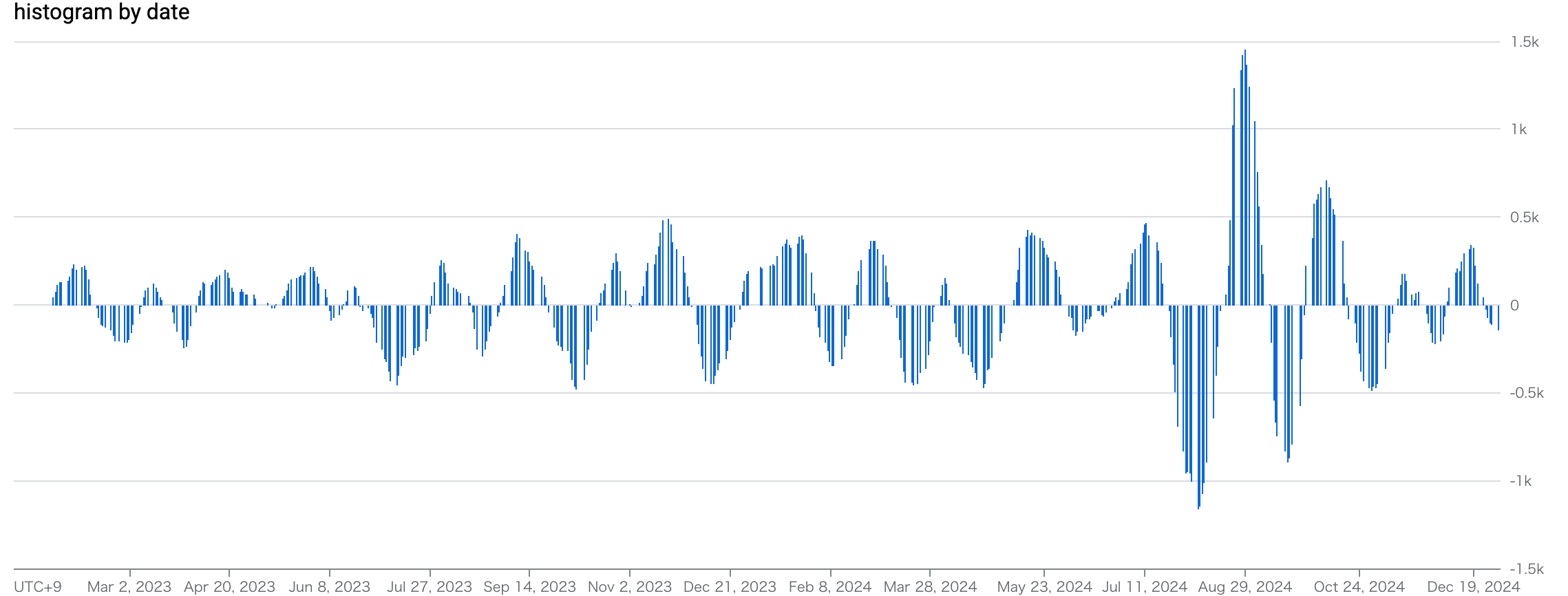 histogram by date.png