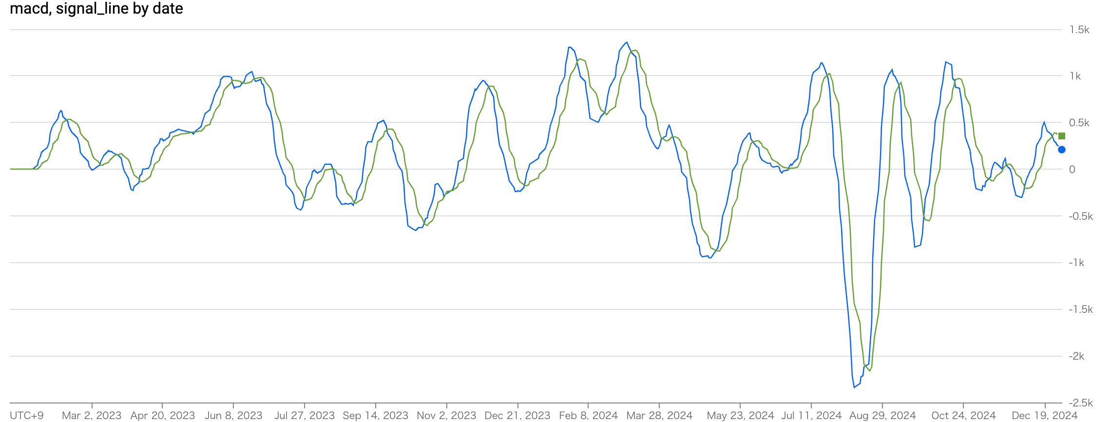 macd, signal_line by date.png