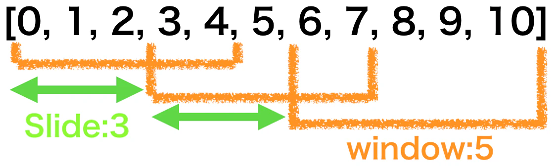 リストをwindow幅でslideずつずらす.png