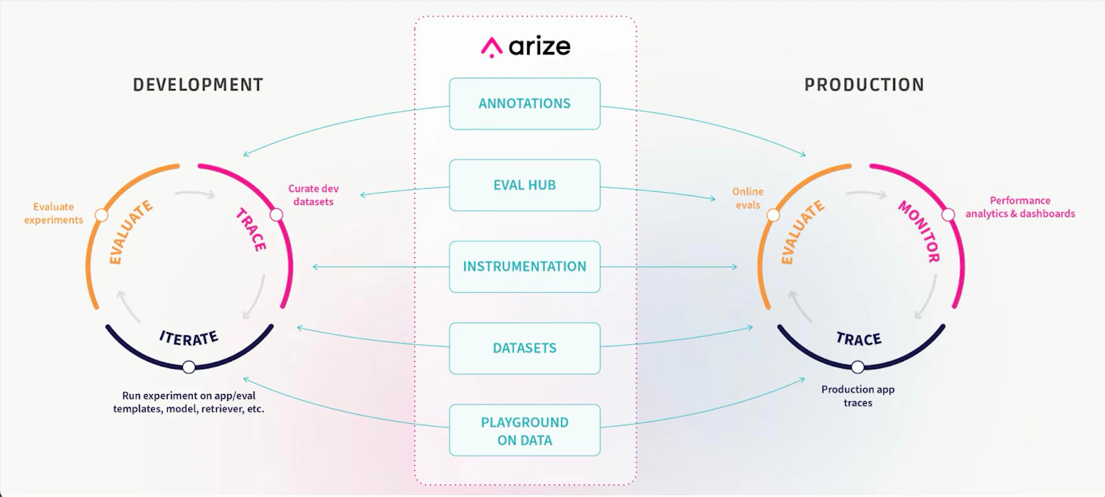 arize_instruction.jpg