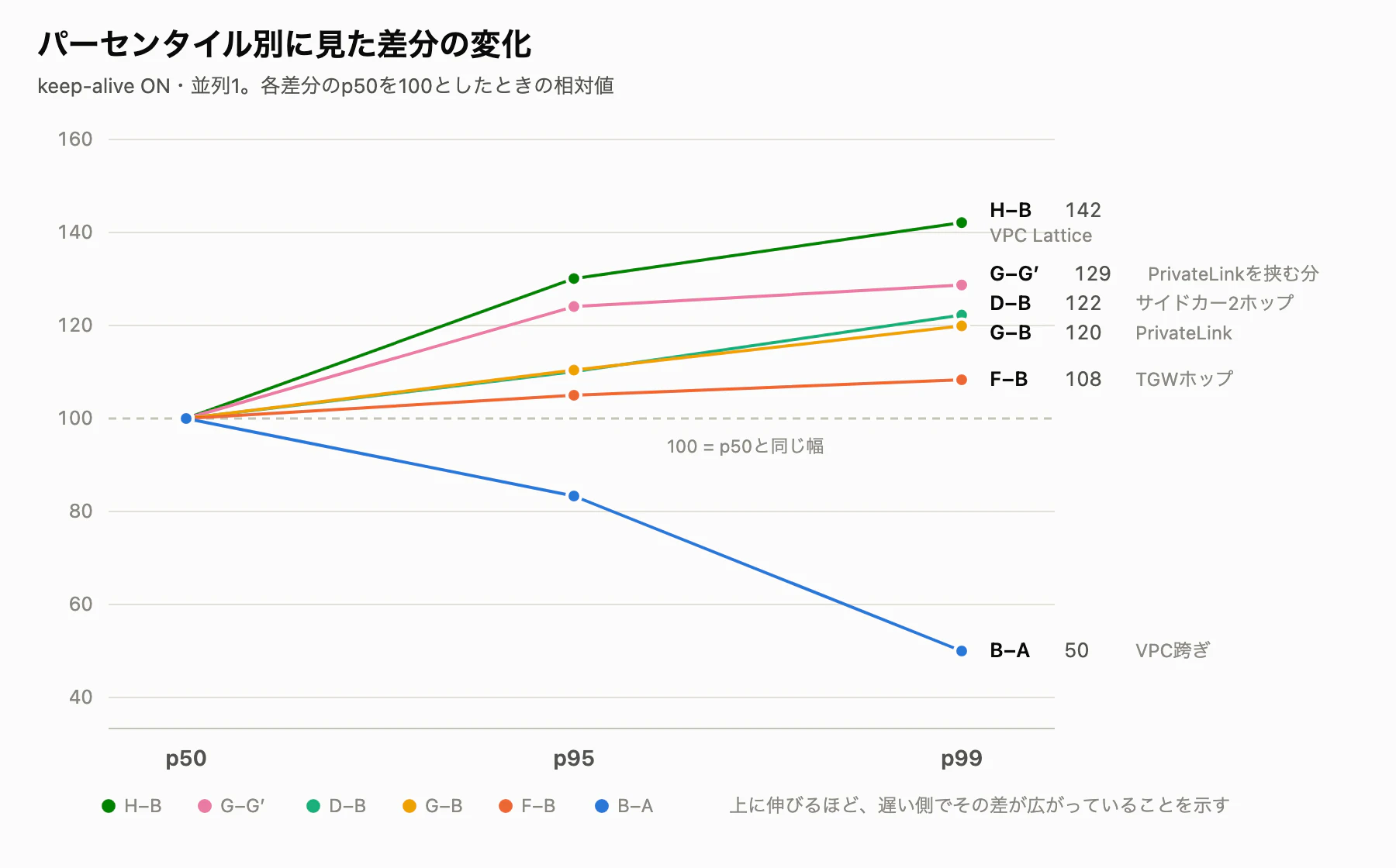 percentile-gap-trend.png