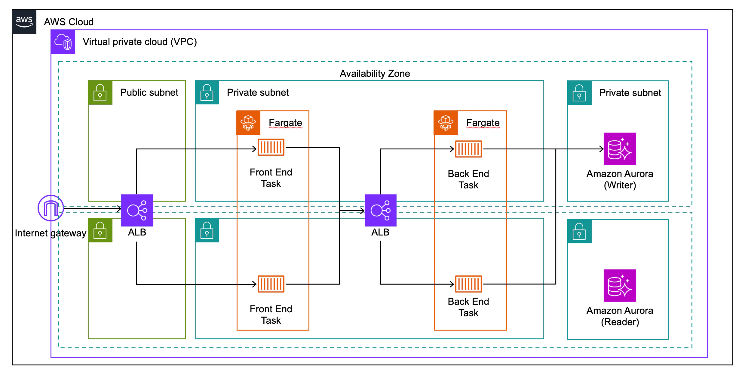 AWS_Diagram.png
