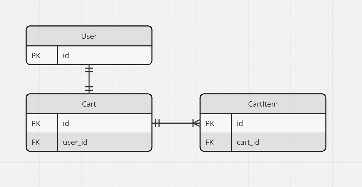 CleanShot 2024-12-07 at 17.45.04@2x.png
