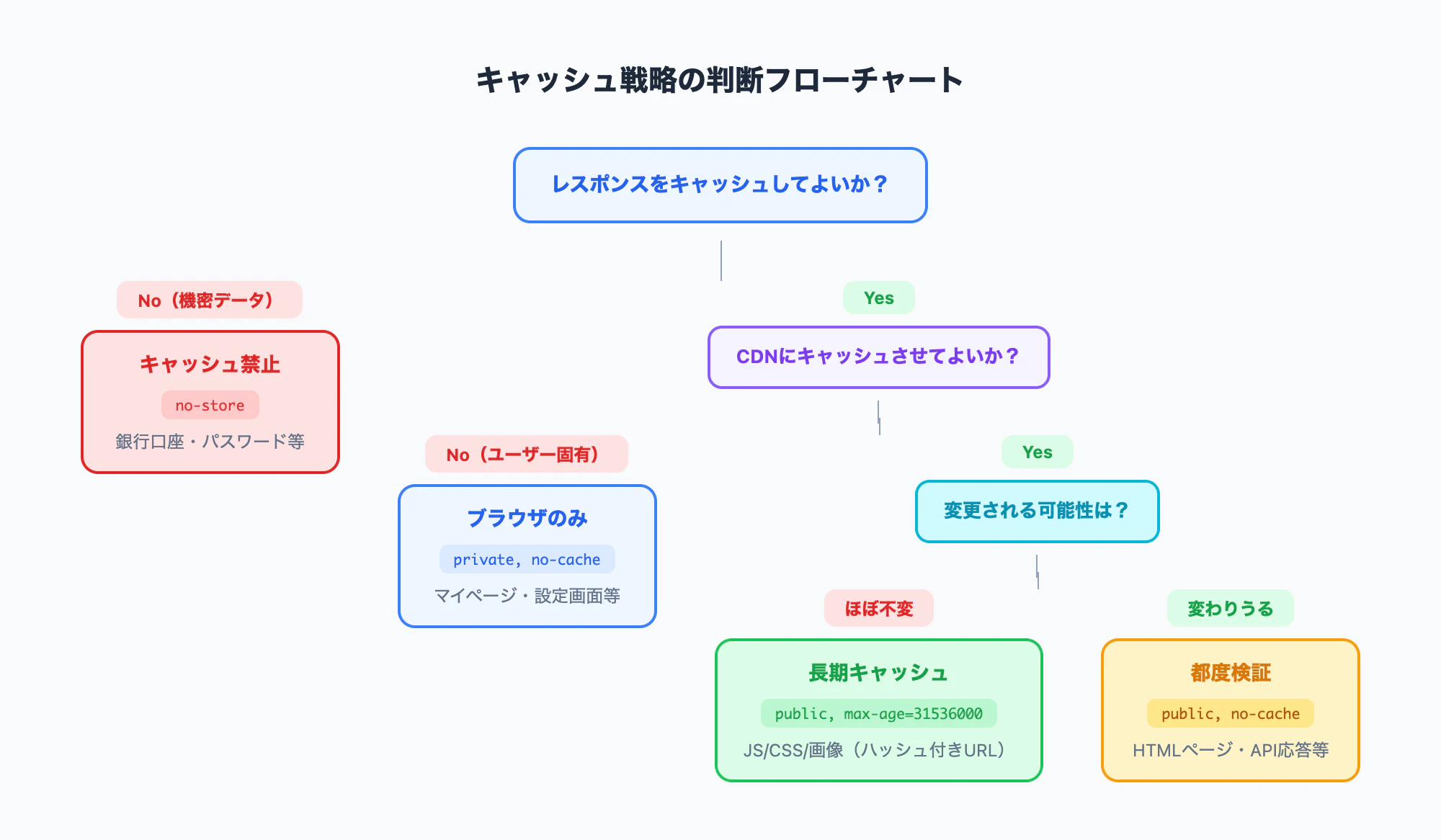 08_cache_decision_tree.png