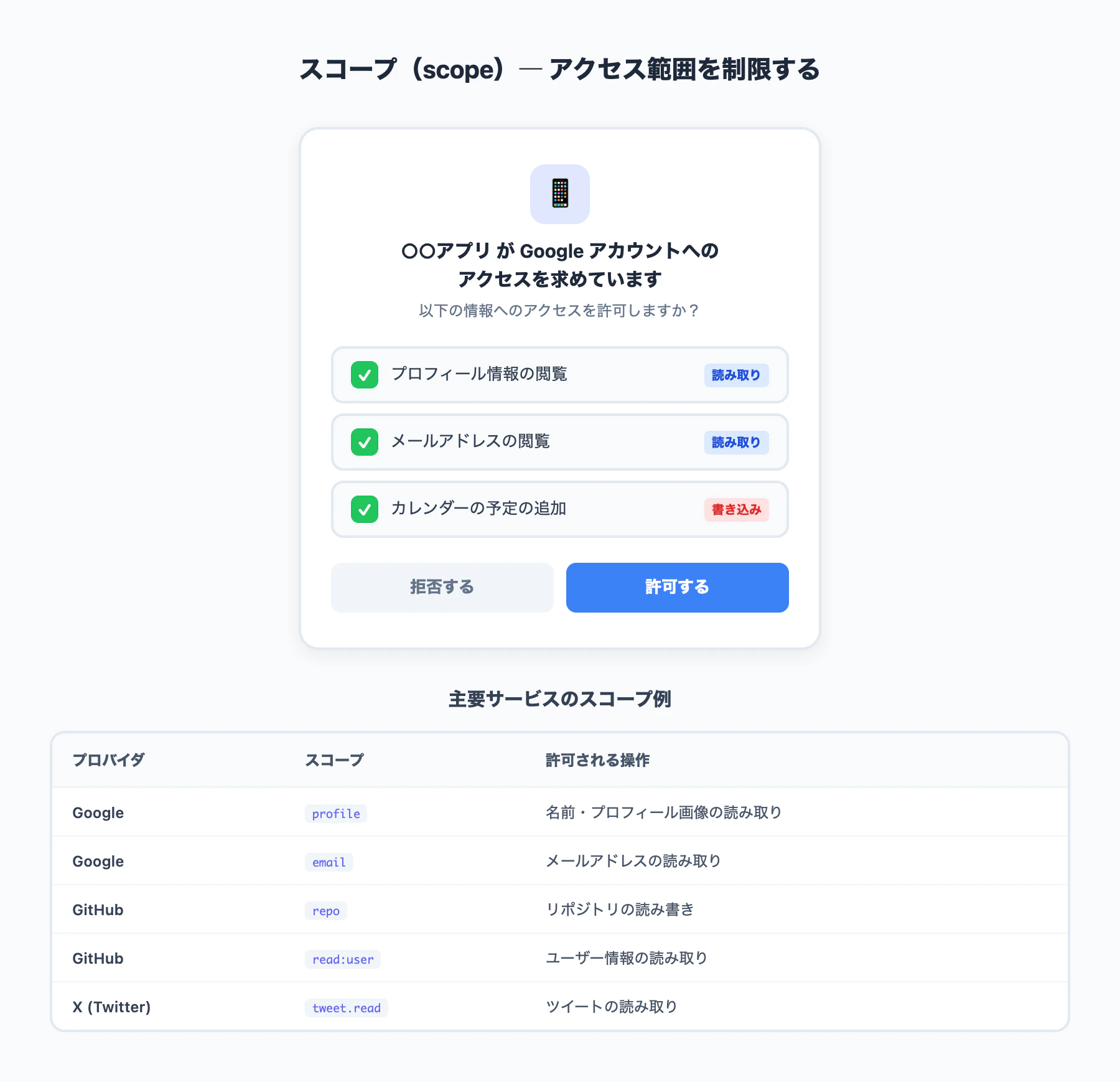 03_oauth_scope.png