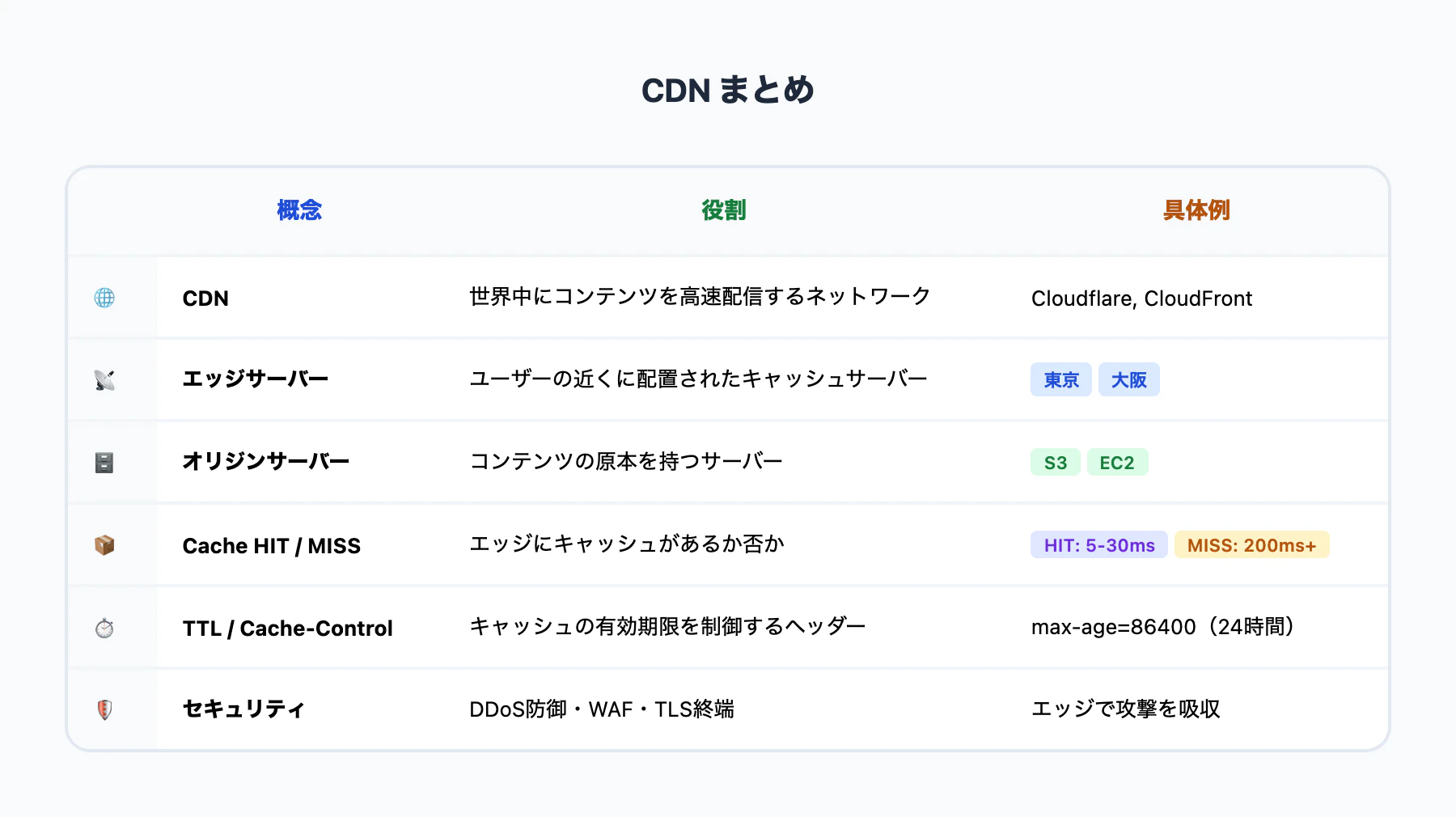 06_cdn_summary.png