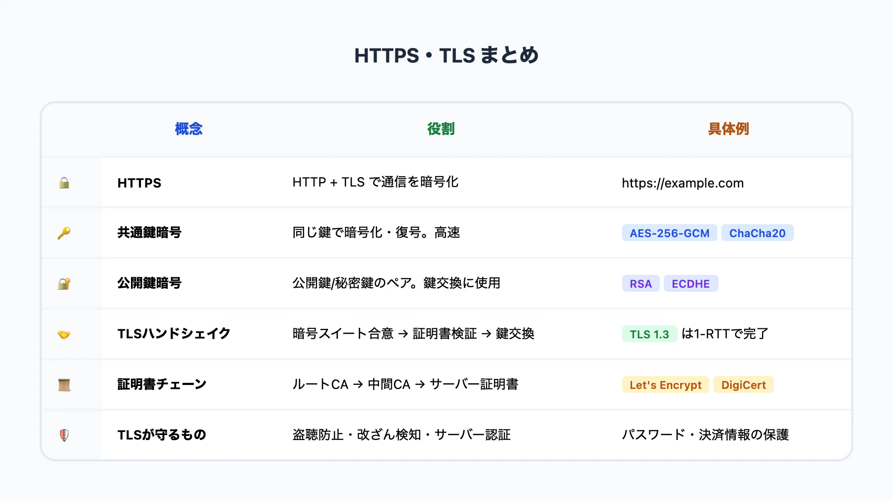 05_tls_summary.png