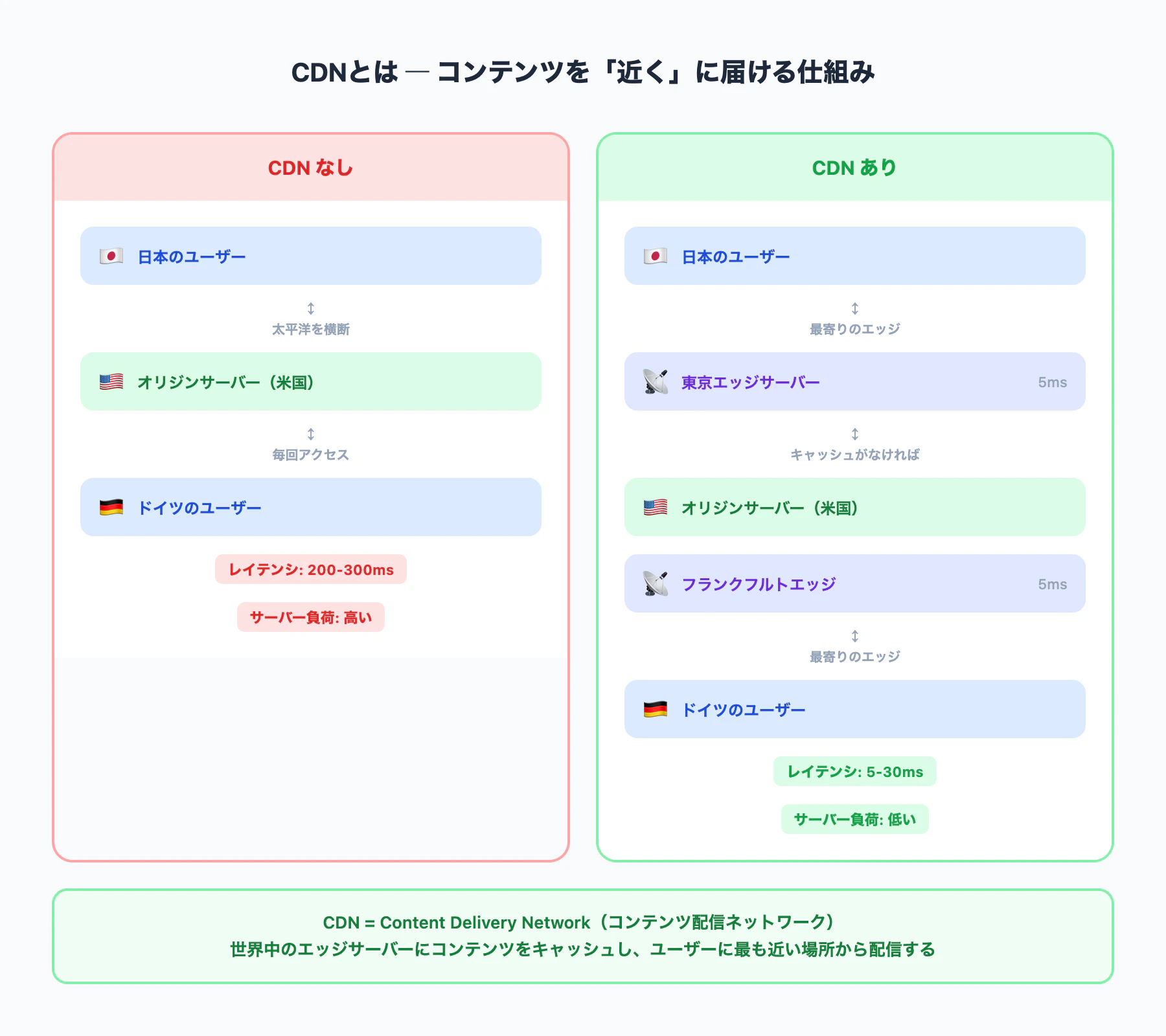 06_cdn_overview.png