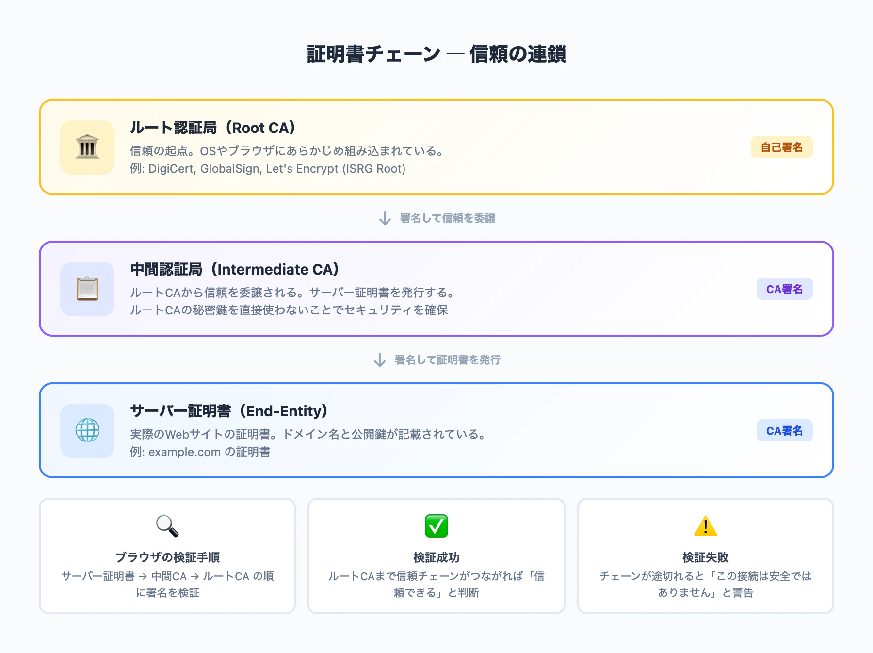 05_tls_certificate_chain.png