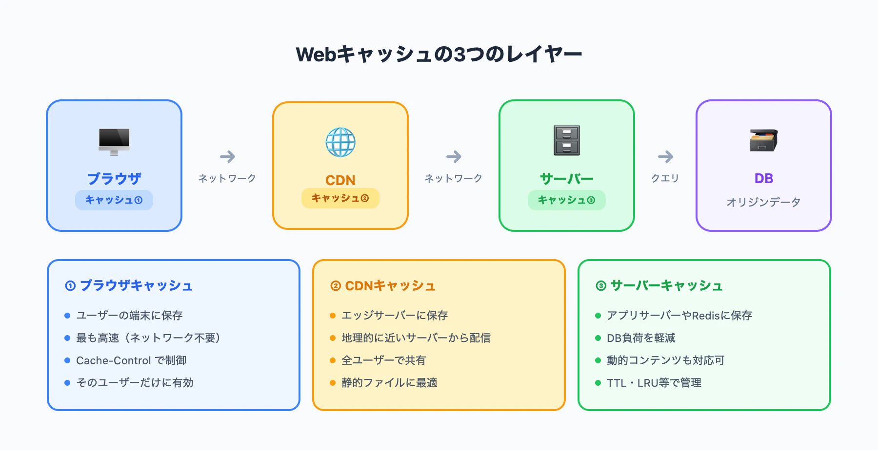 08_cache_overview.png