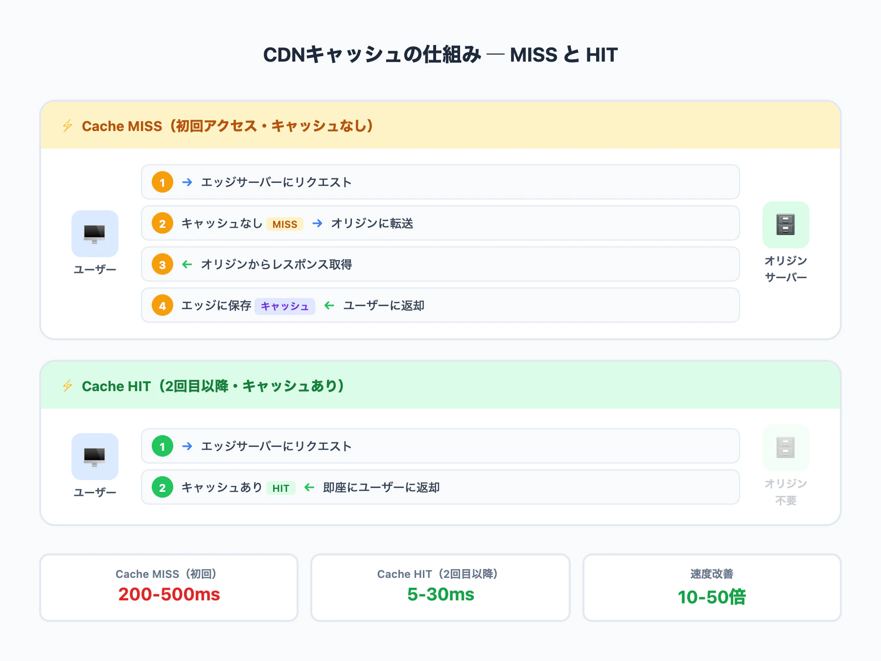 06_cdn_cache_flow.png