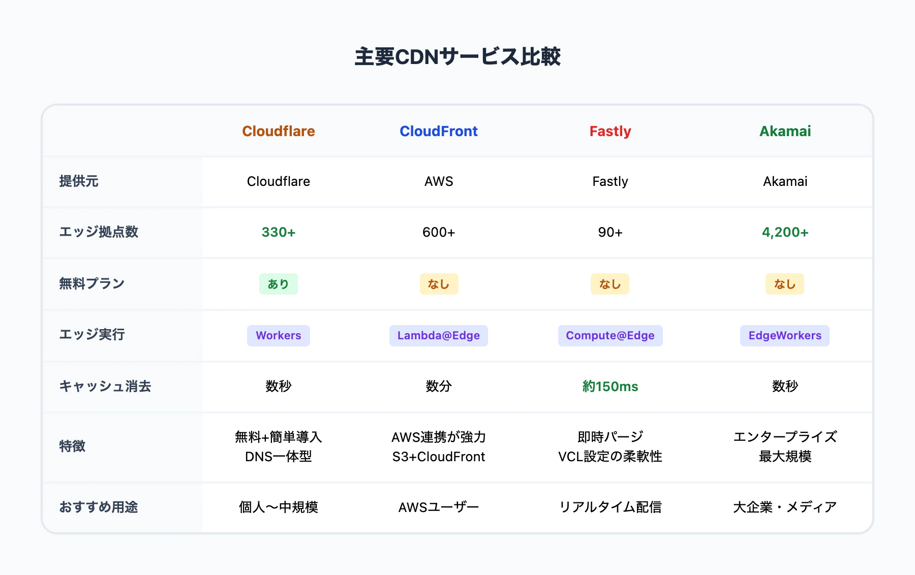 06_cdn_providers.png