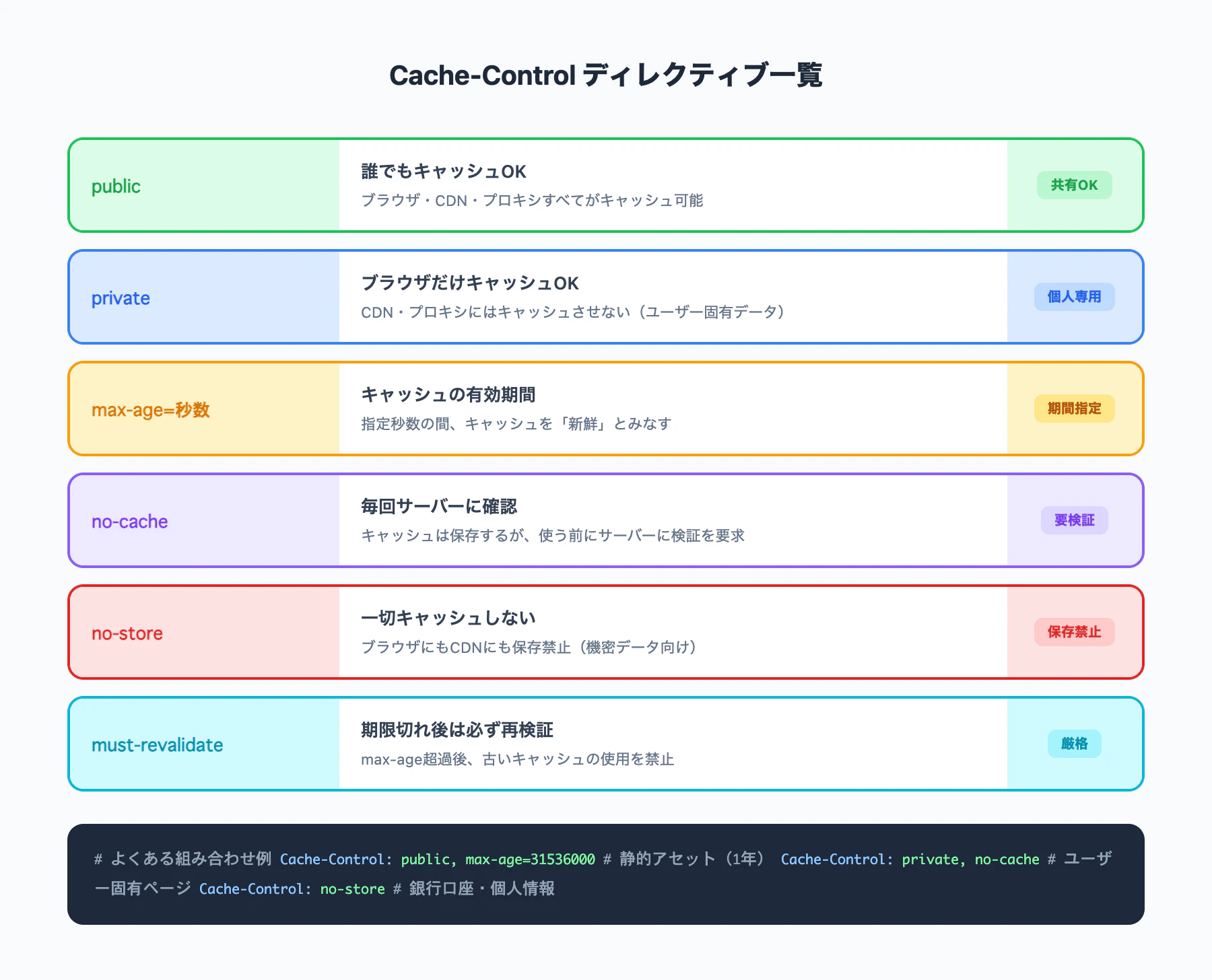 08_cache_control.png