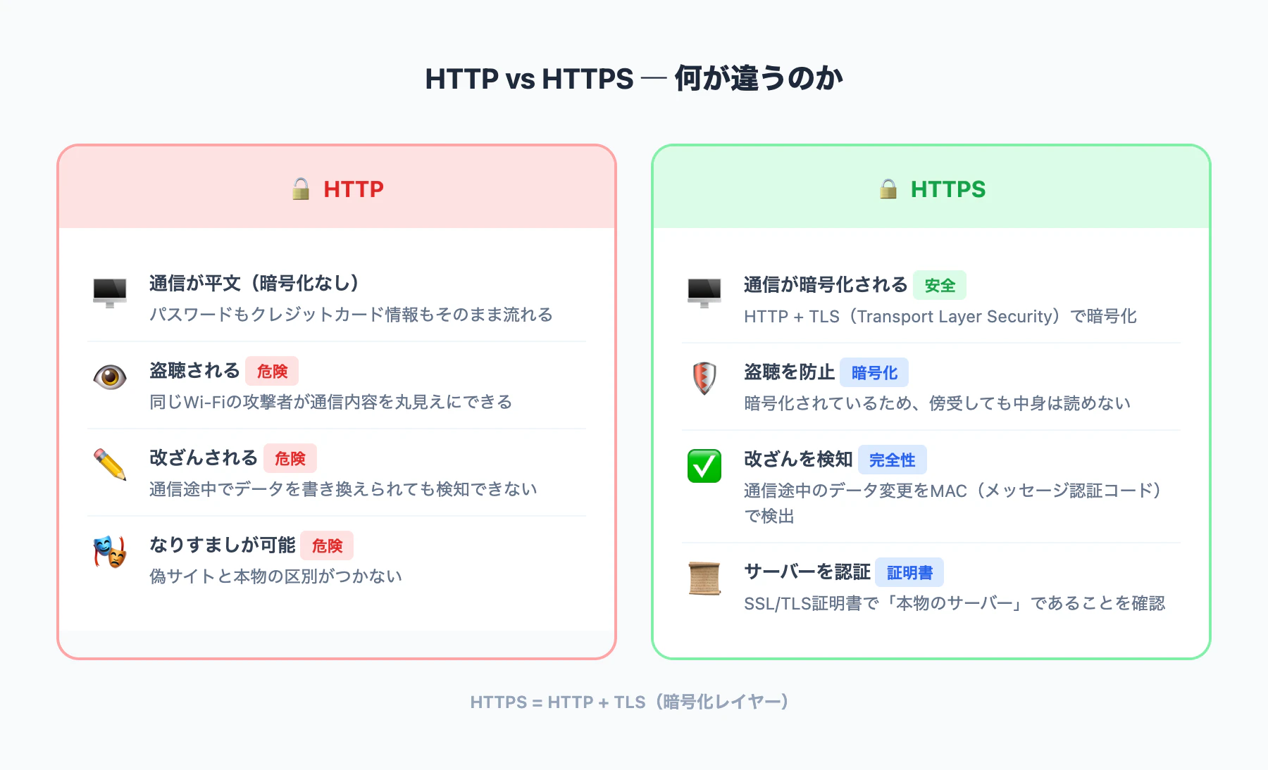 05_tls_http_vs_https.png