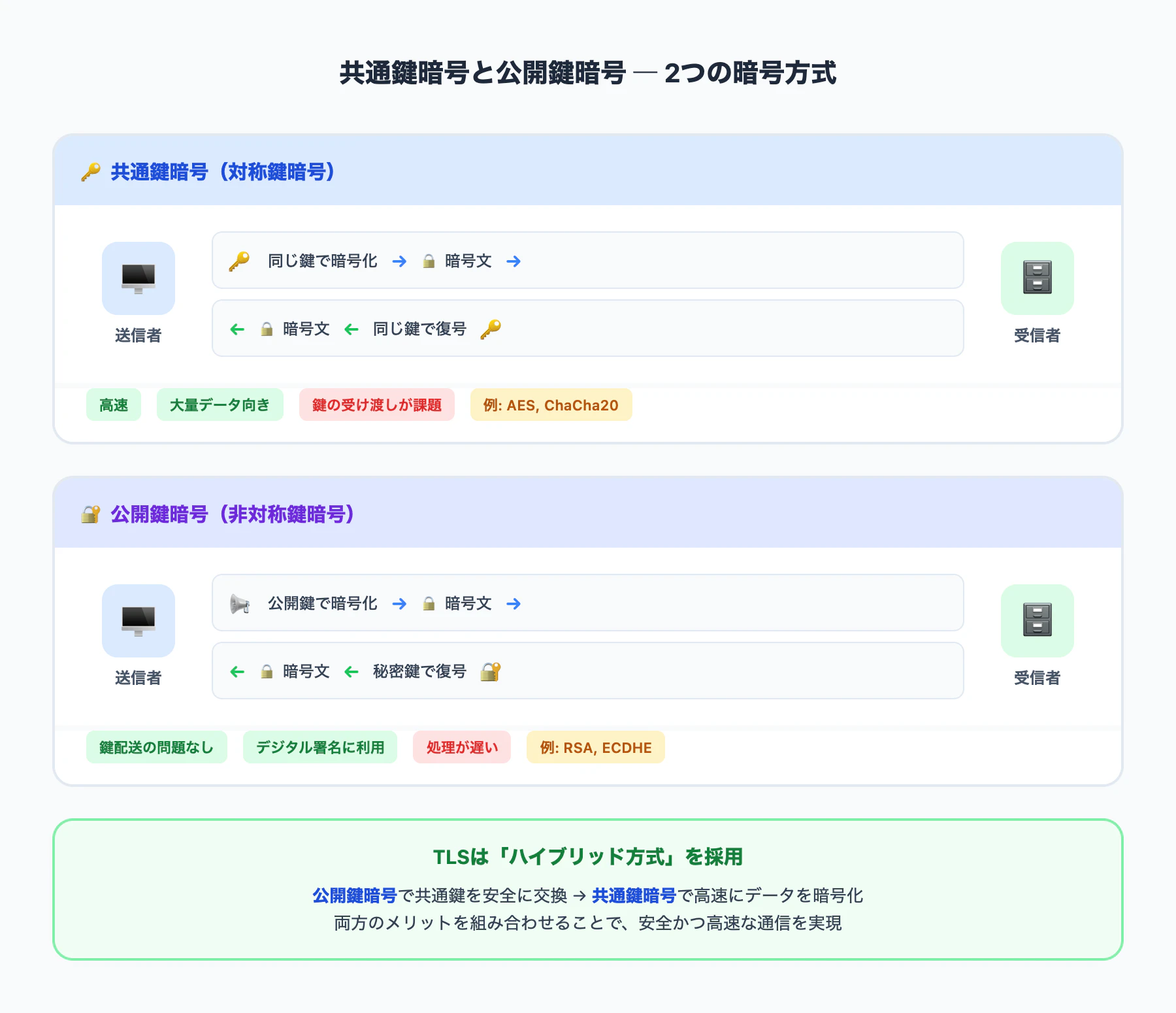 05_tls_symmetric_asymmetric.png