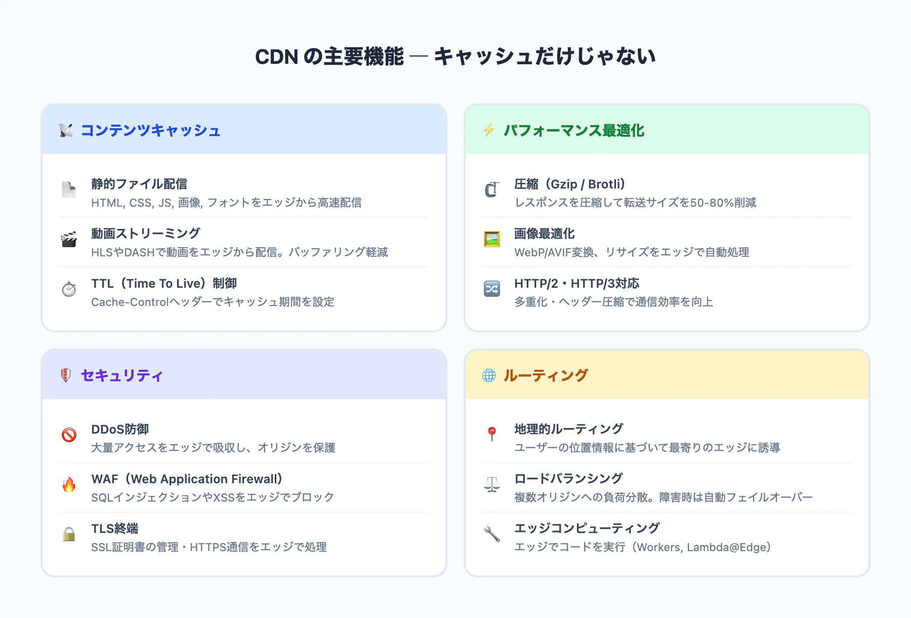 06_cdn_features.png