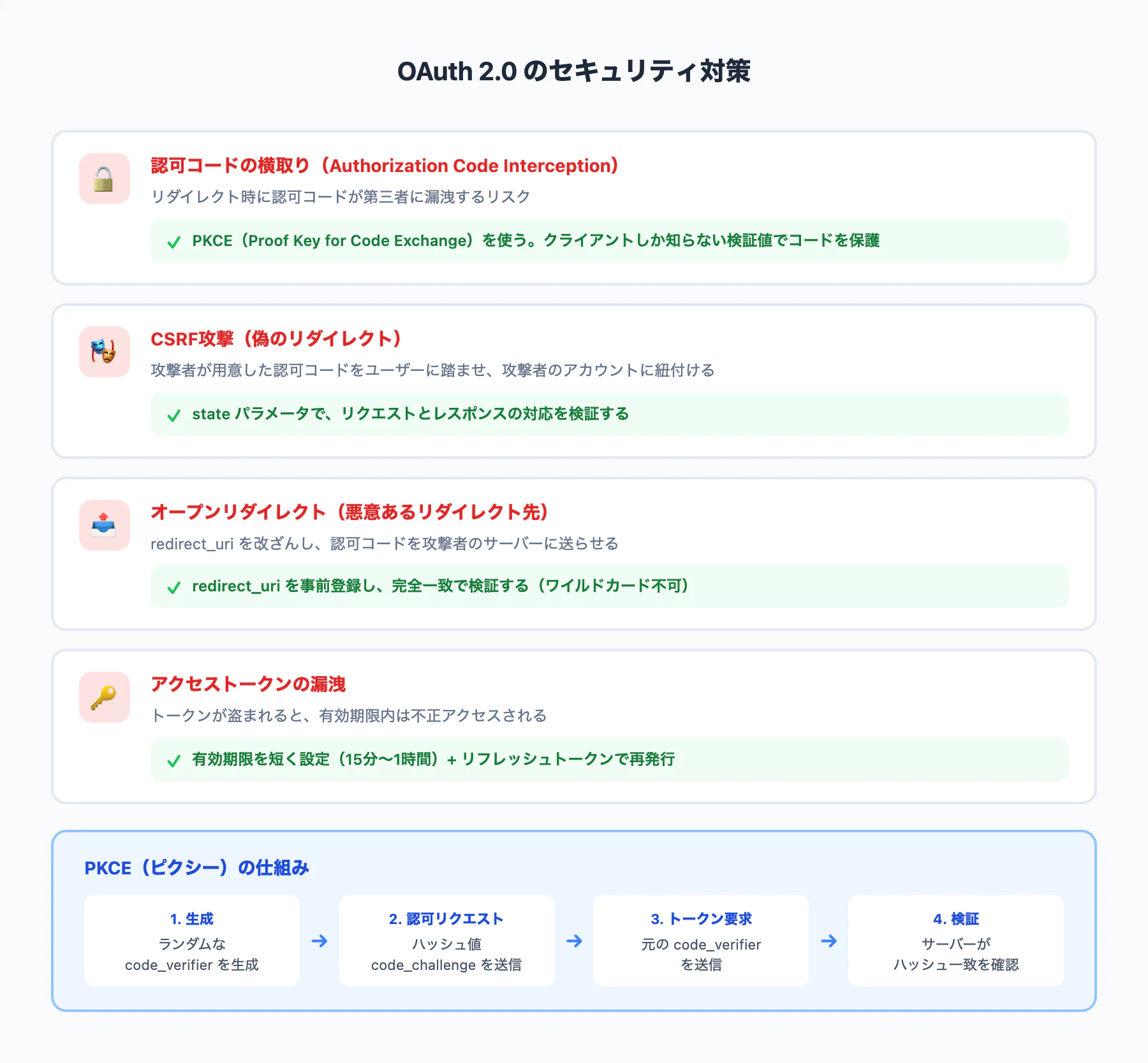 03_oauth_security.png