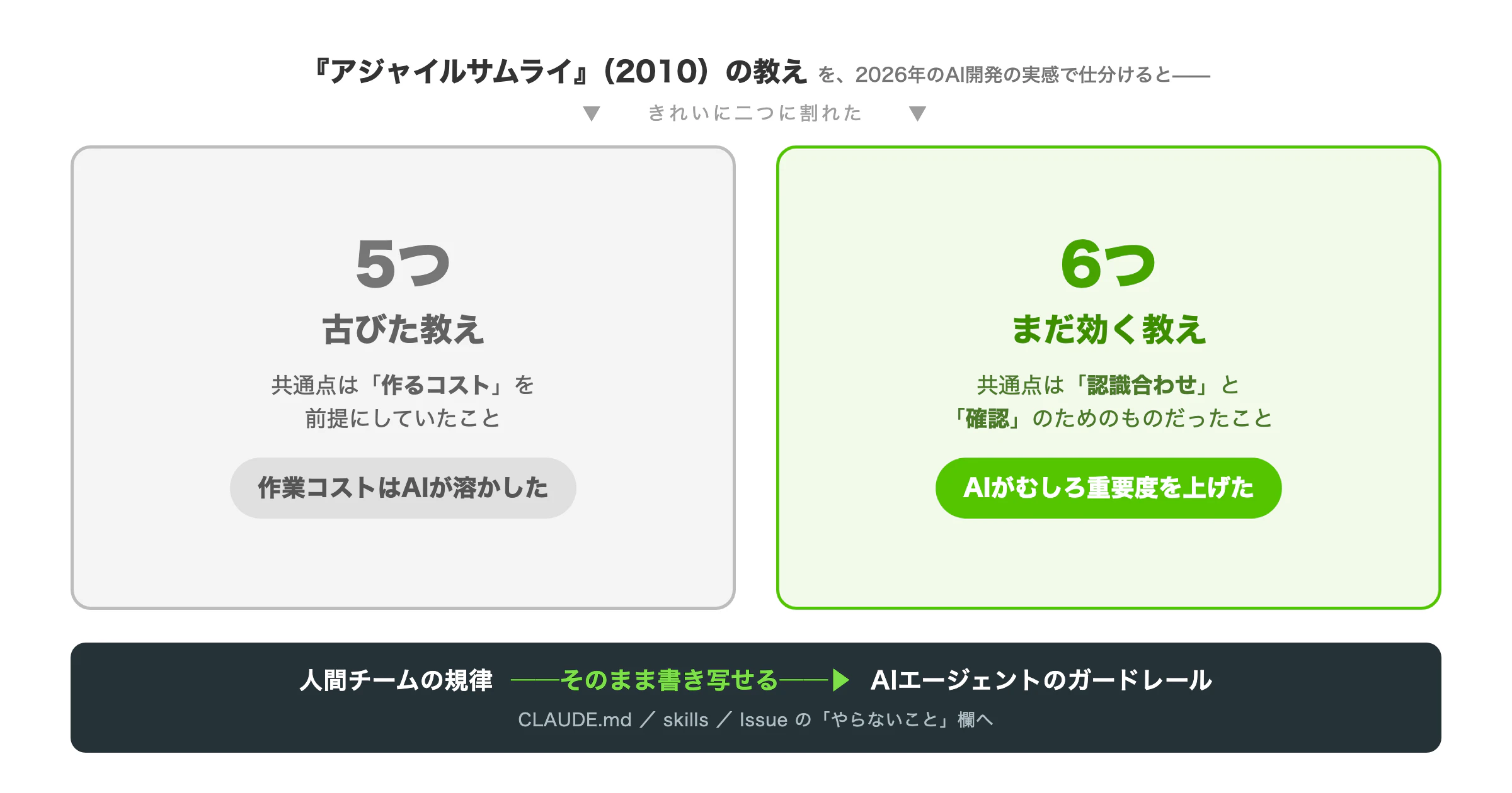 agile-samurai-shiwake-2026.png