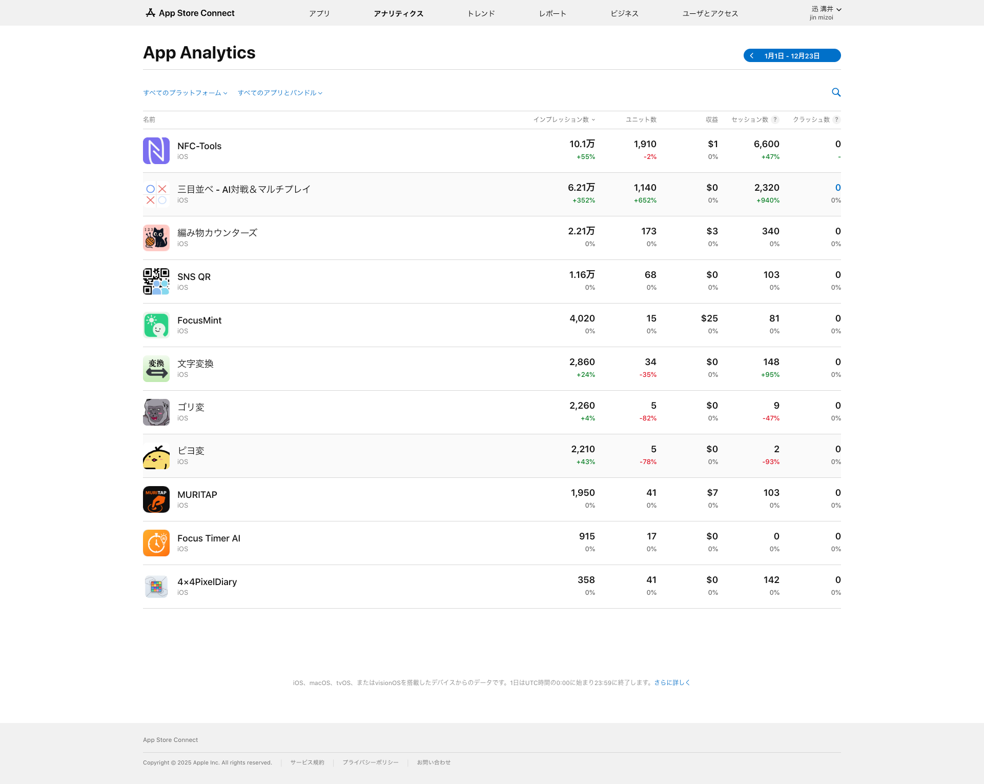 screencapture-appstoreconnect-apple-analytics-apps-ytd-2025-12-24-23_44_19.png