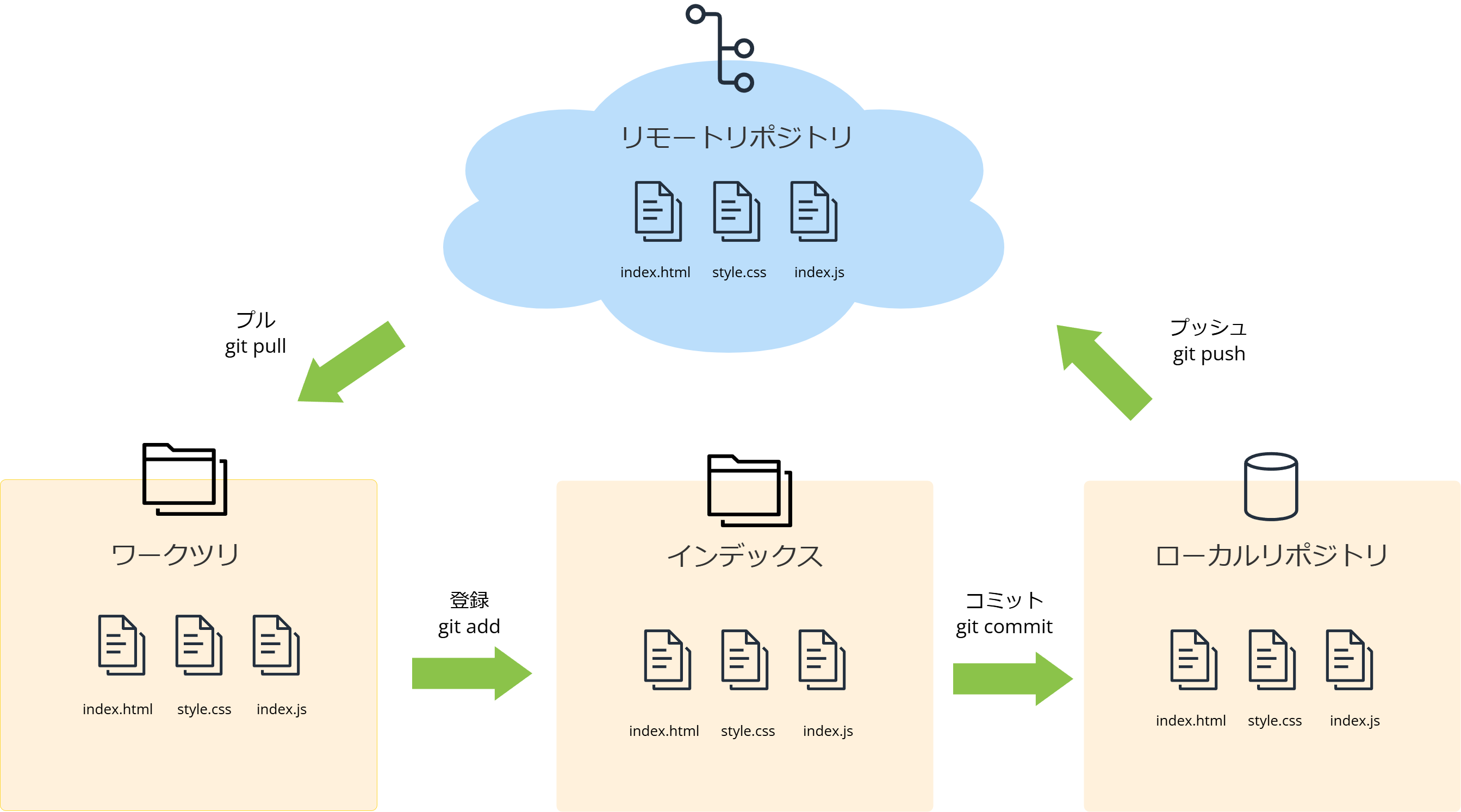 githubフロー (4).png