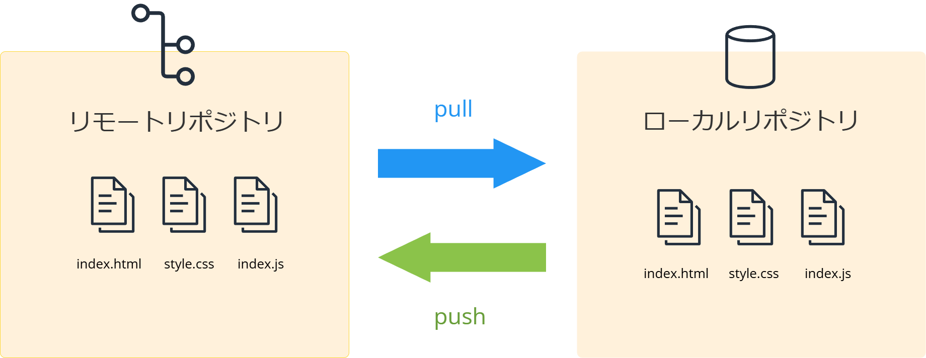 githubフロー (3).png