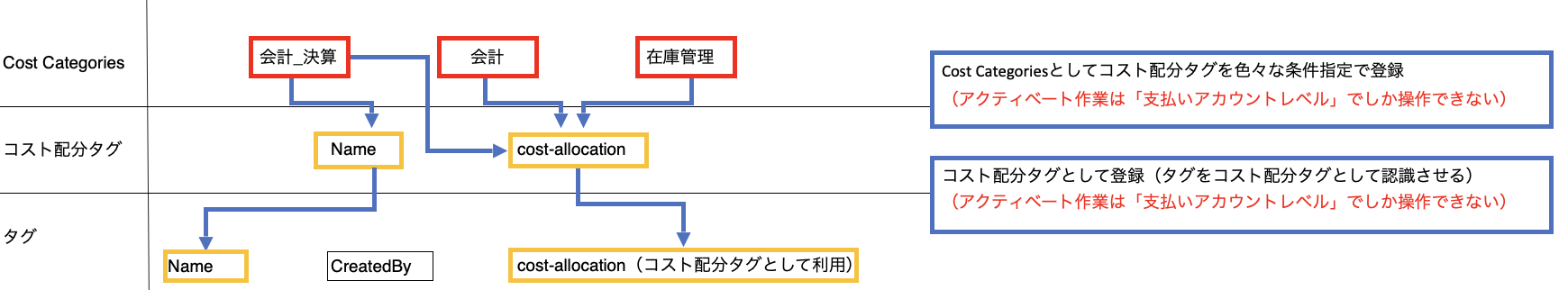 スクリーンショット 2024-11-27 0.12.10.png