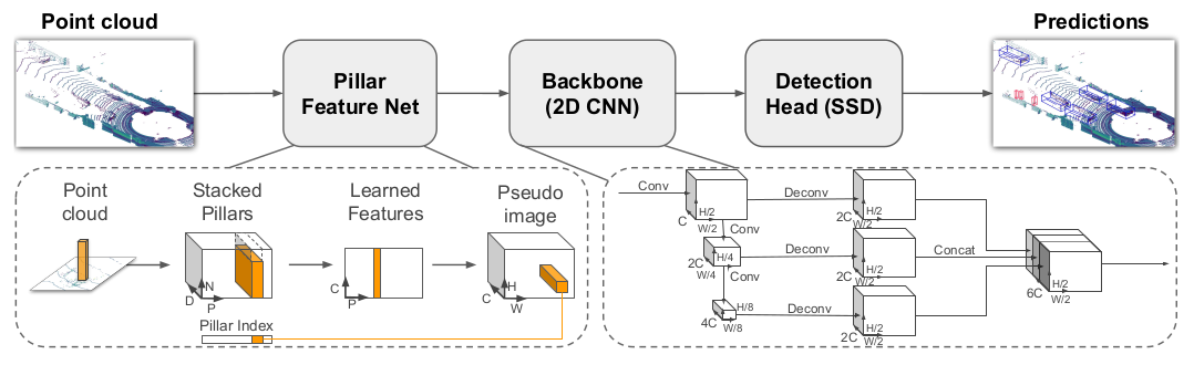 PointPillars3.png