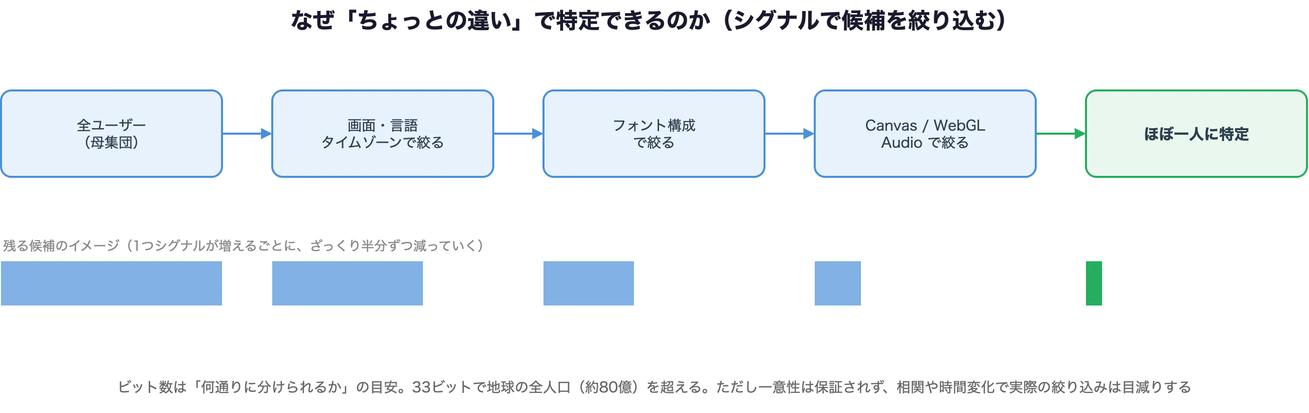fingerprint-entropy.png
