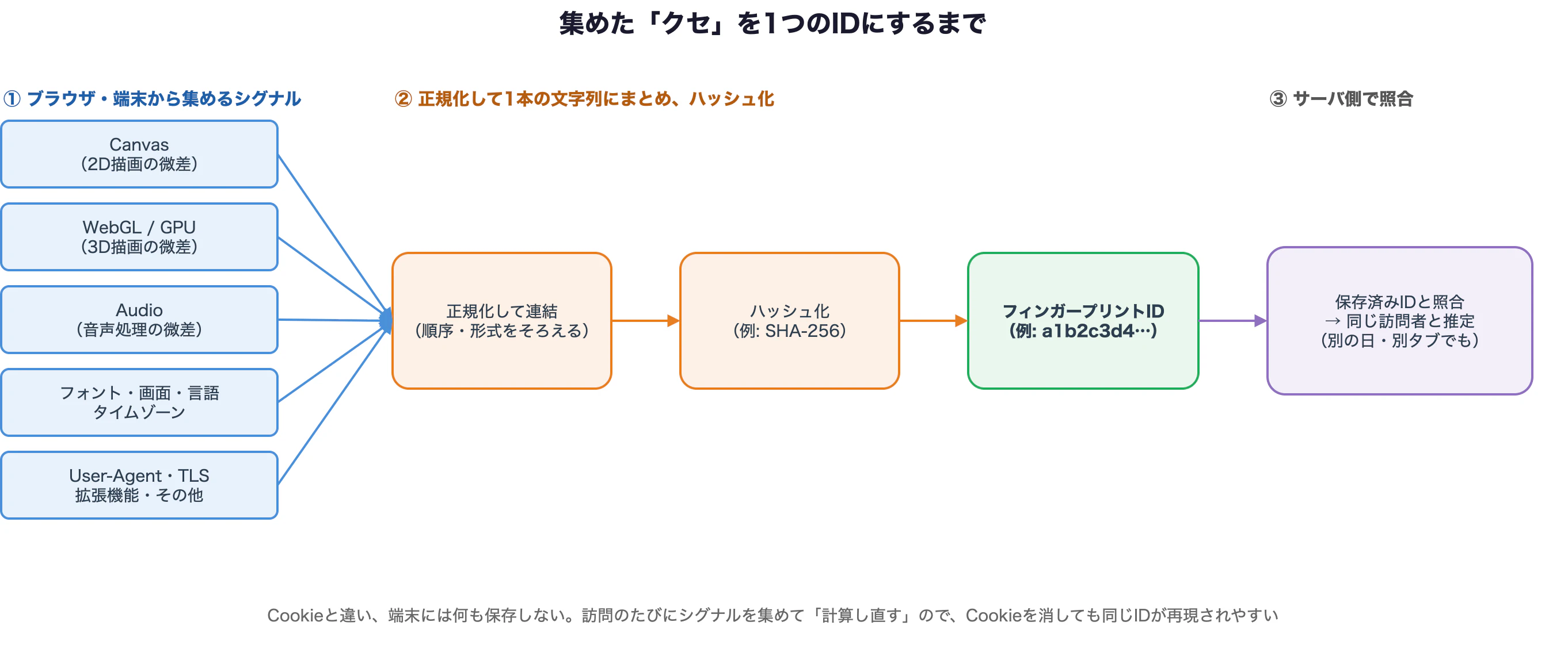 fingerprint-dataflow.png
