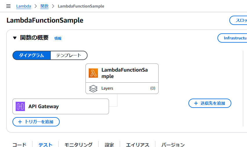 Lambda画面にAPIgatewayがつながっている.png