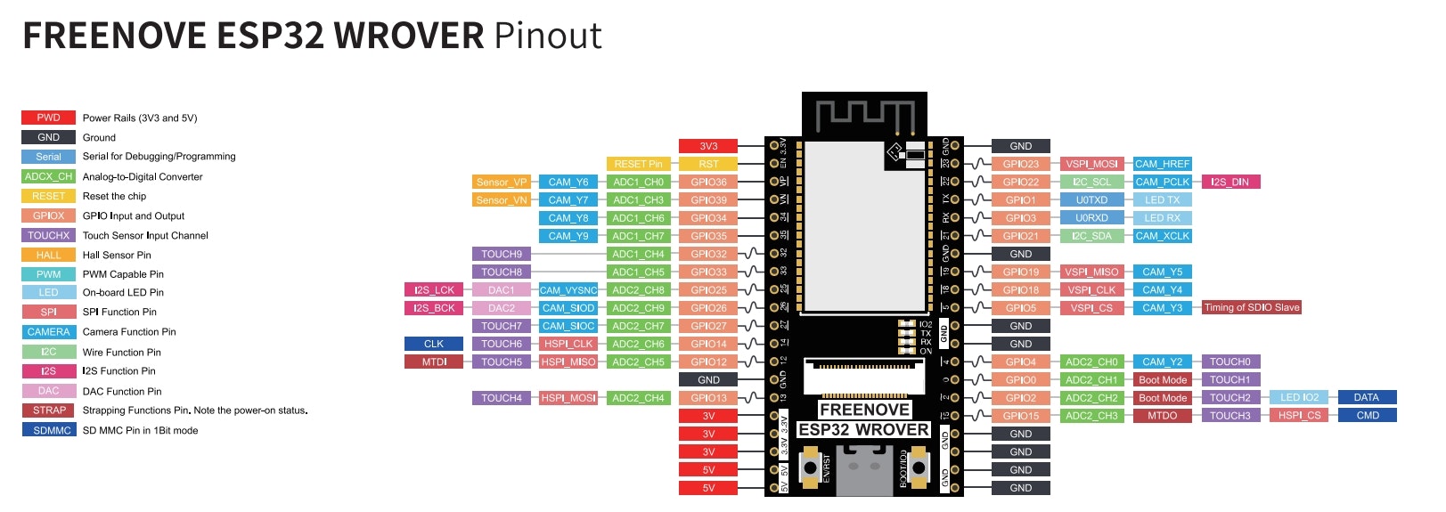 ESP32_Pinout_V3.0.png