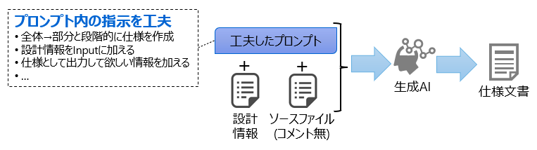 ソースコードから仕様書を生成する
