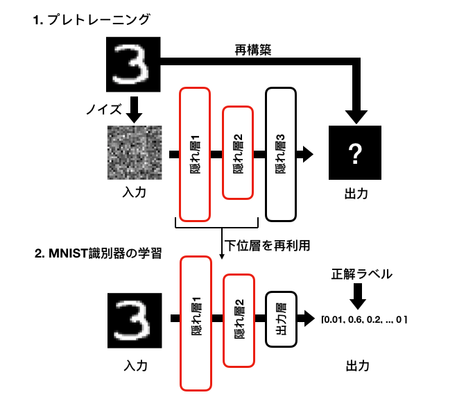 検証手順_図解.png
