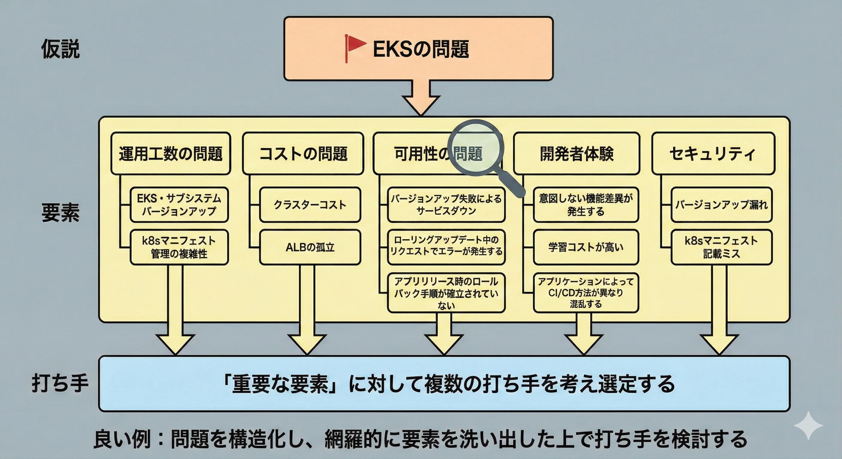 問題分解する例.png