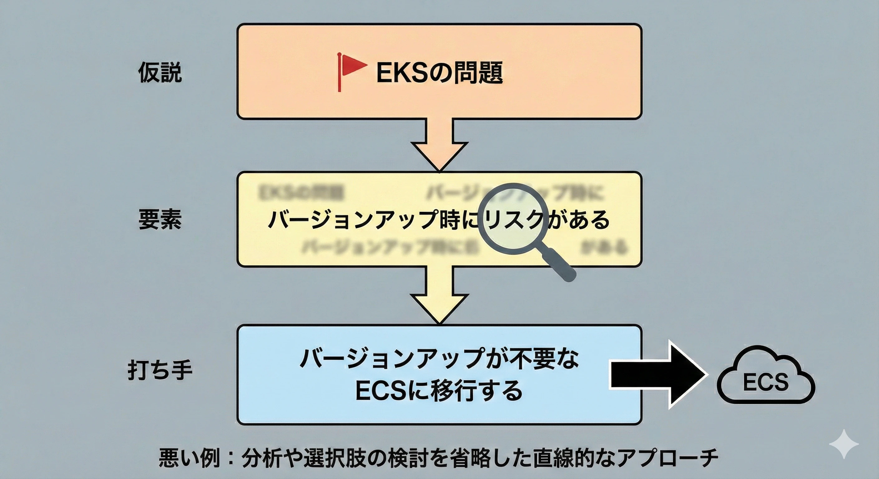 問題分解をしない例2.png
