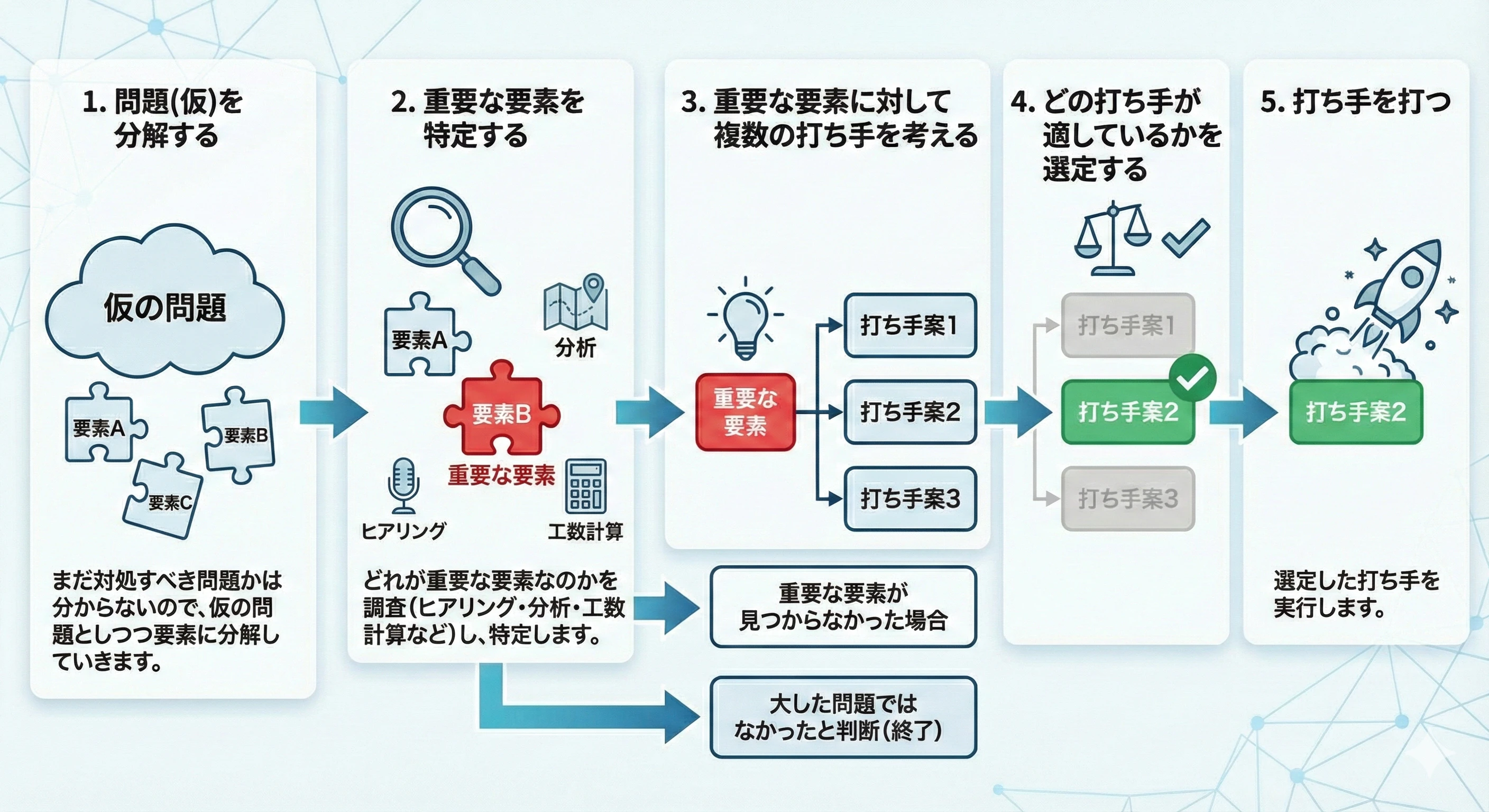 問題分解のプロセス.png