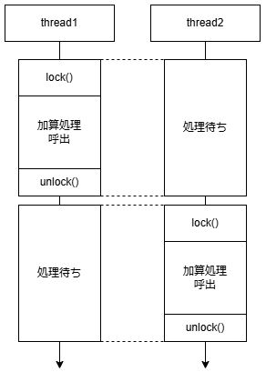 MultThread_Mutex.drawio.png