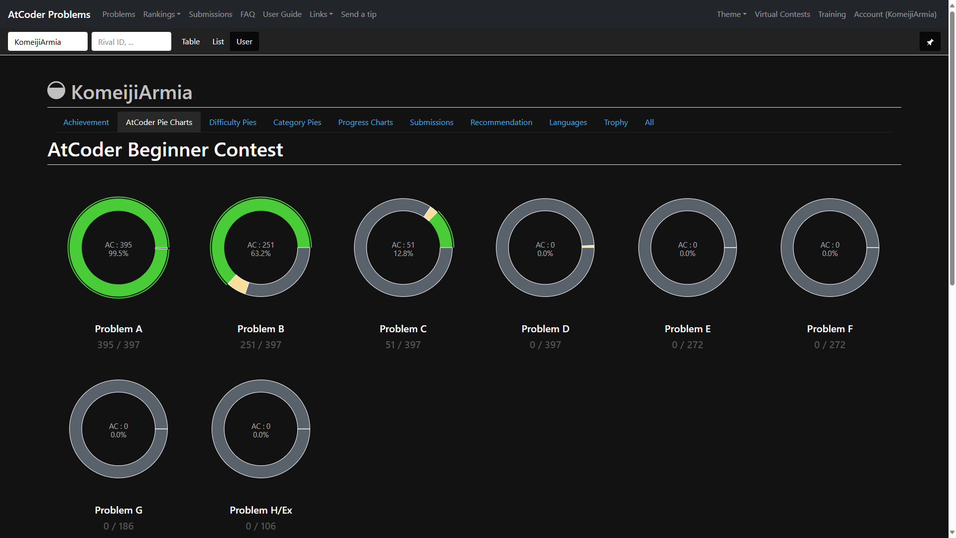 KomeijiArmia - AtCoder および他 109 ページ - 学校 - Microsoft Edge 2025_03_27 17_27_41.png