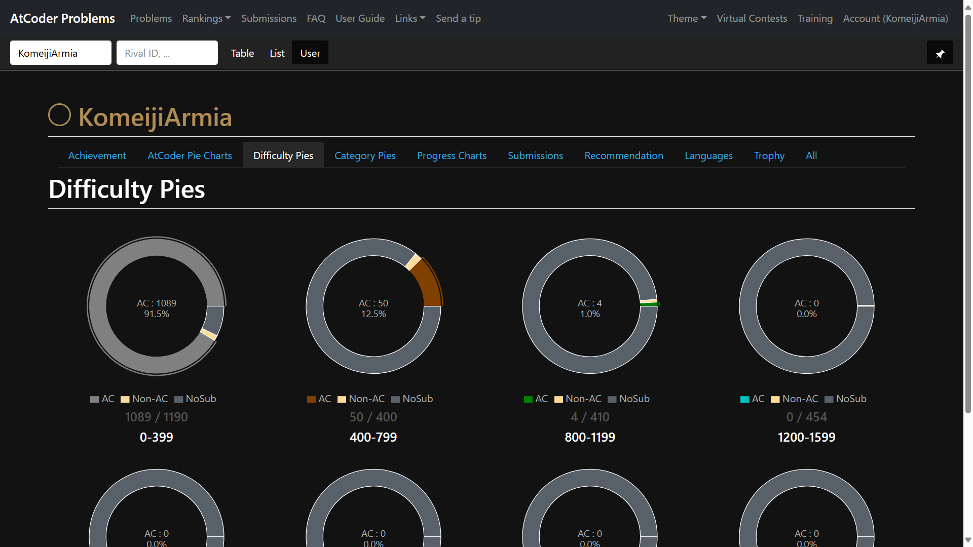 AtCoder Problems および他 133 ページ - 学校 - Microsoft Edge 2025_09_29 10_39_14.png