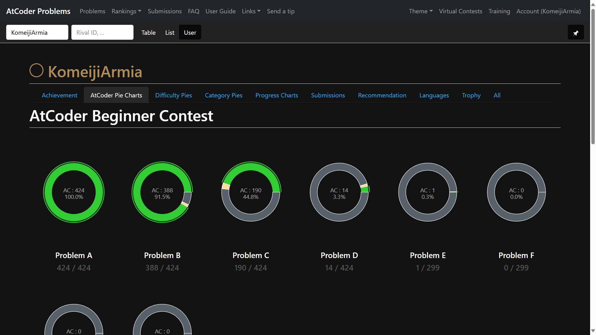 AtCoder Problems および他 133 ページ - 学校 - Microsoft Edge 2025_09_29 10_39_04.png