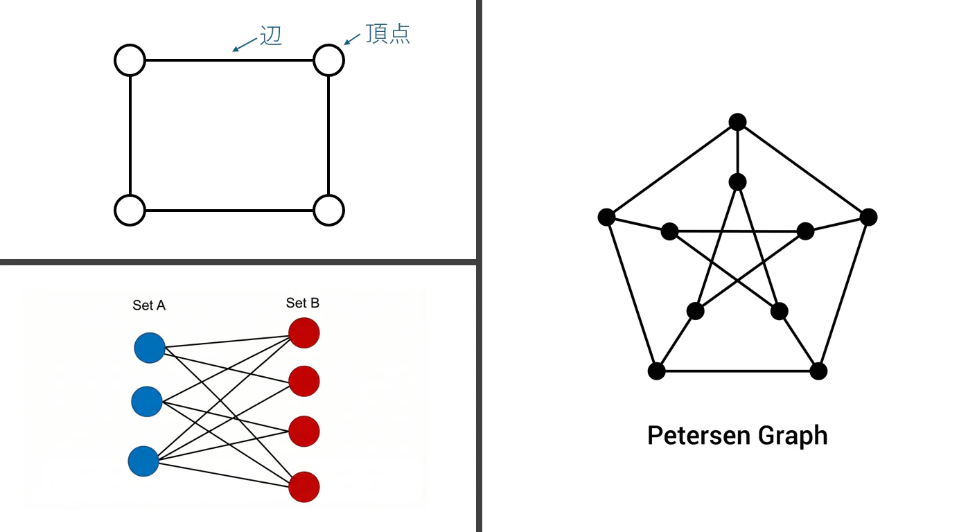 グラフとは.png